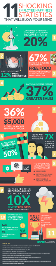 Infographic on employee happiness 