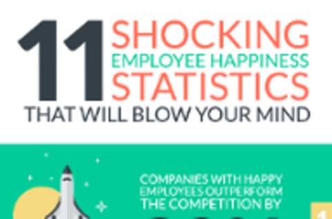 Infographic on employee happiness 