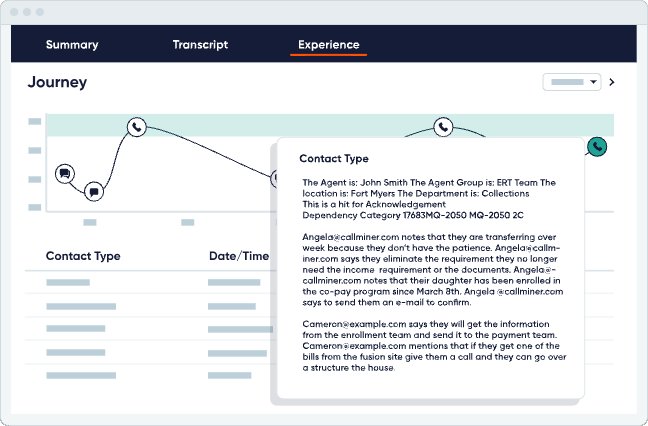 Customer journey summaries