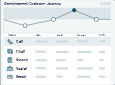 omnichannel insights