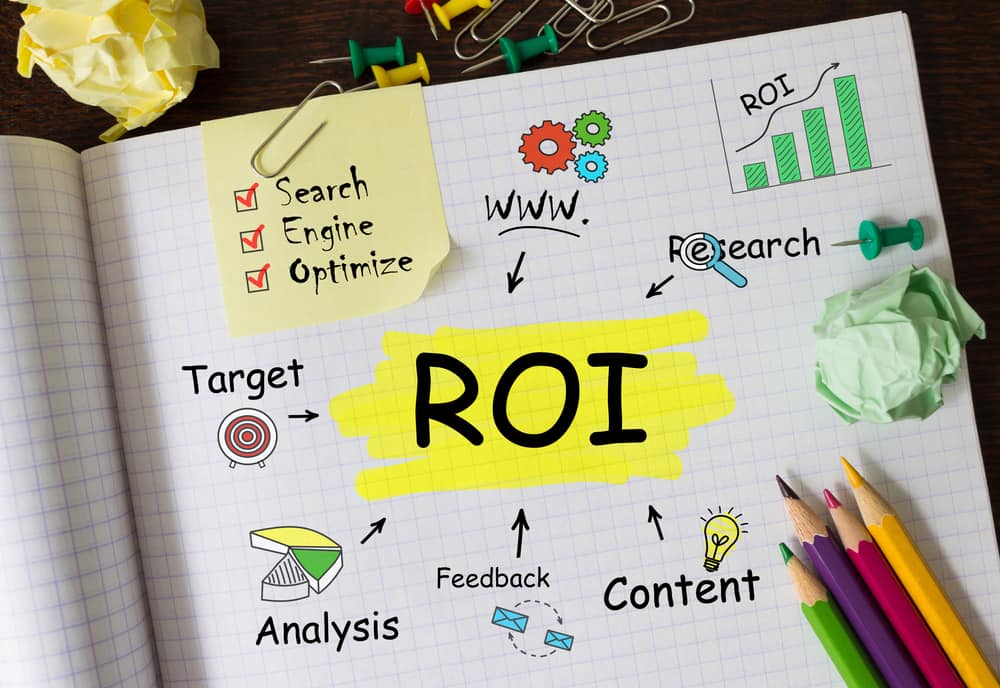 Marketing ROI text graphic.