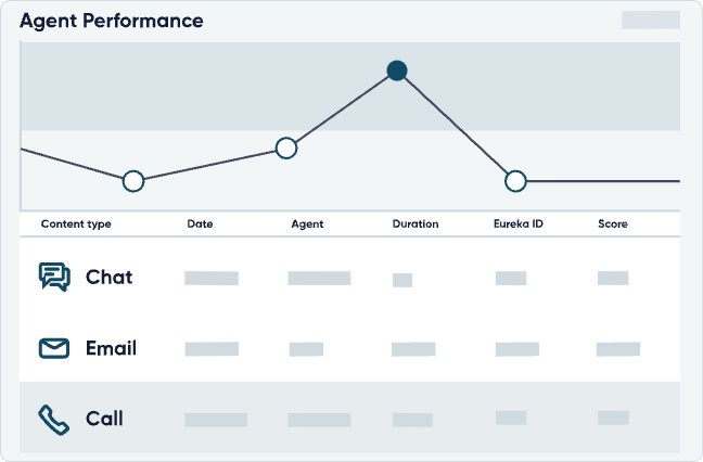 LiveTranslate omnichannel