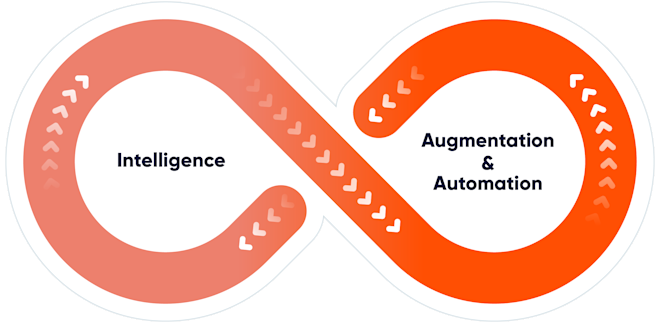 Intelligence Augmentation Automation infinity loop homepage