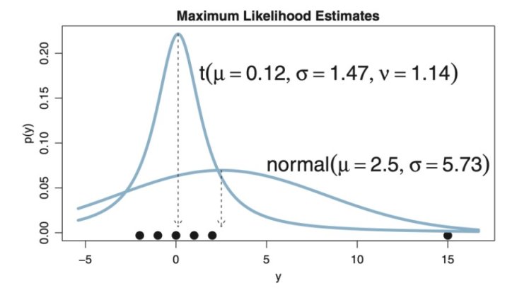 Bayesian inference 101_14