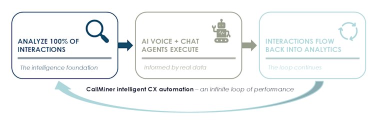 Infinity loop for 10 things blog