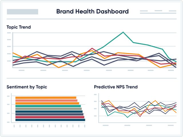 Brand Health Dashboard for Brand Experience Management