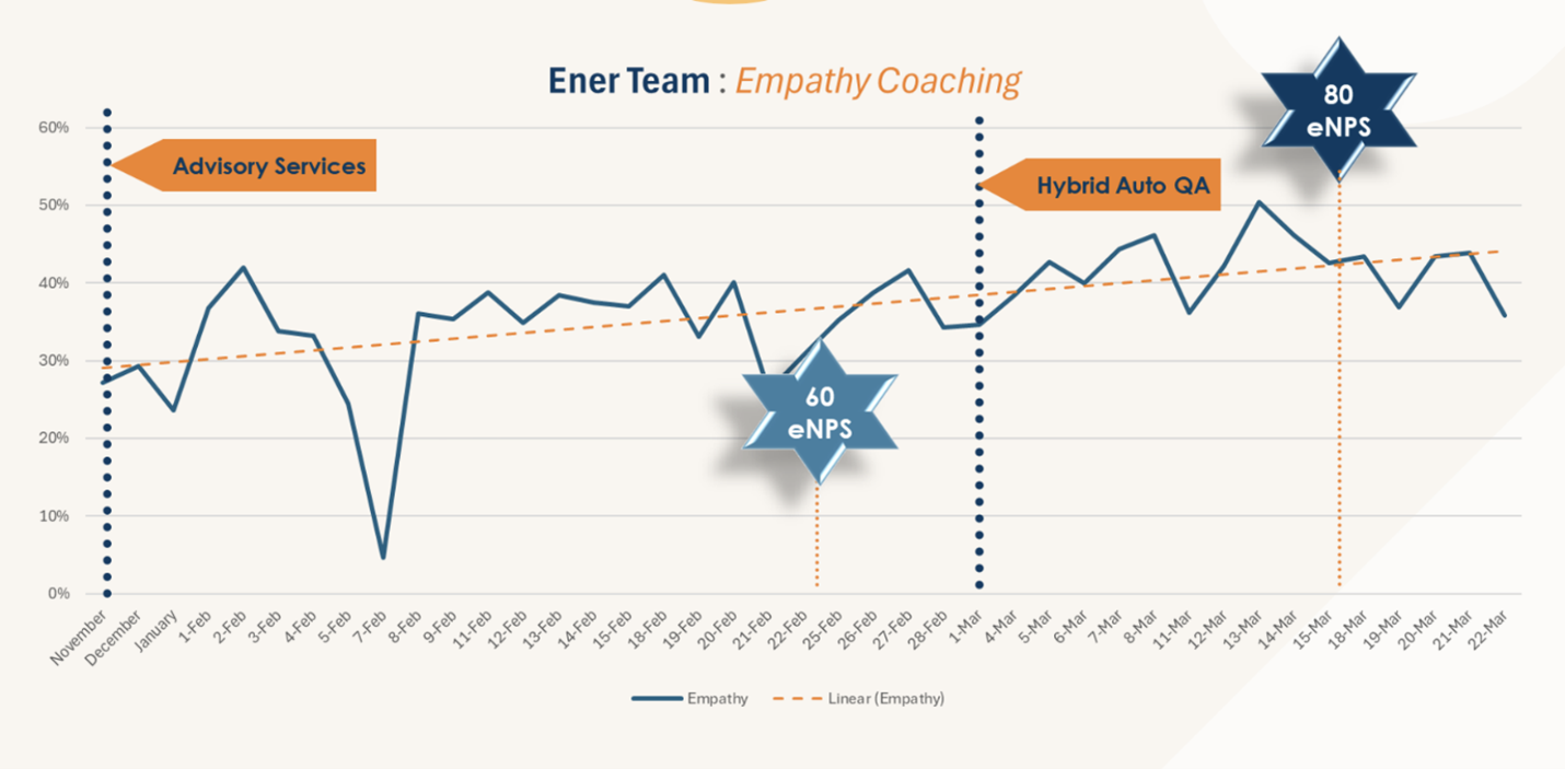 eNPS graphic_Alorica.png