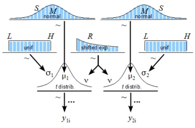 Bayesian inference 101_13