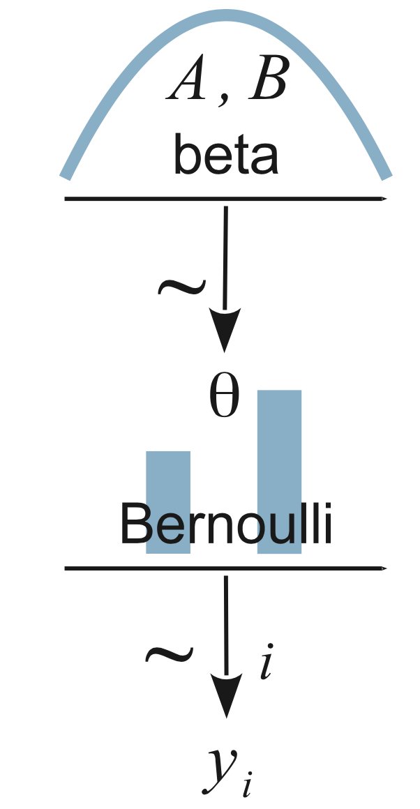 Bayesian inference 101_12