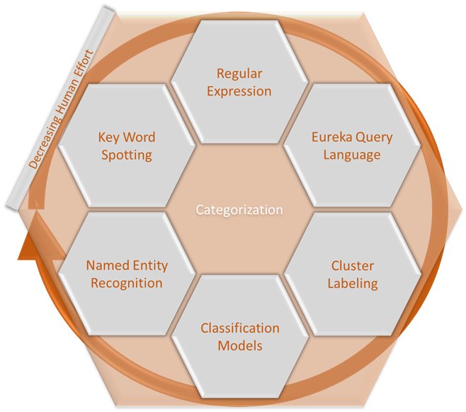 CallMiner Research Lab category wheel image