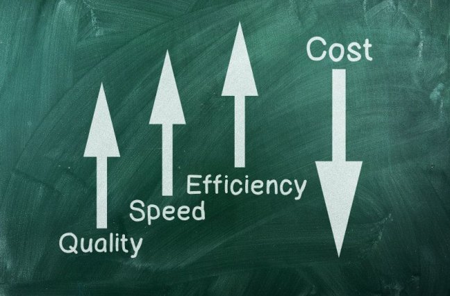 Chalkboard showing quality, speed and efficiency going up while cost goes down