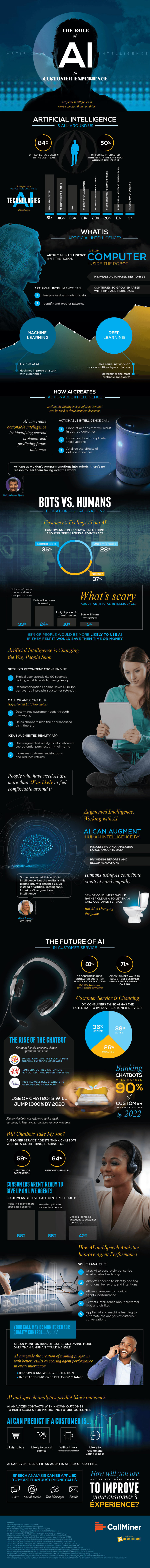 AI Customer Experience infographic