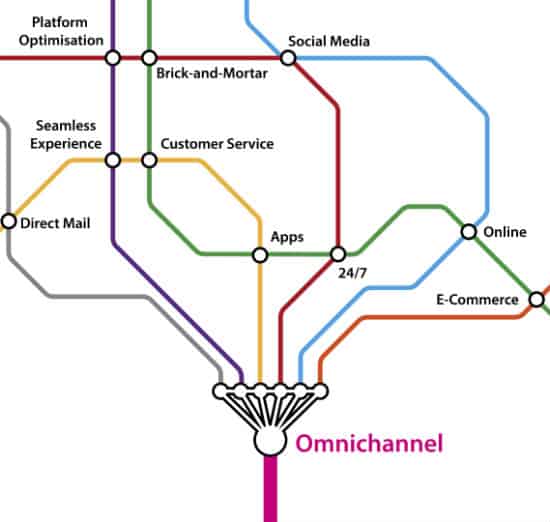 Omnichannel map
