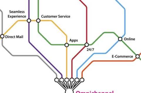 Omnichannel map