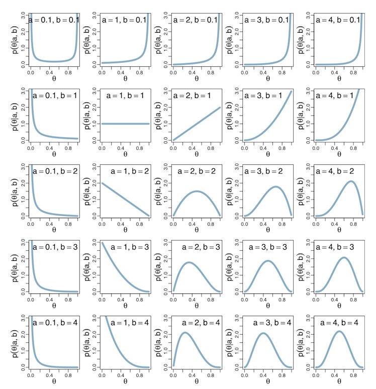 Bayesian inference 101_7