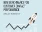 New Benchmarks for Customer Contact Performance