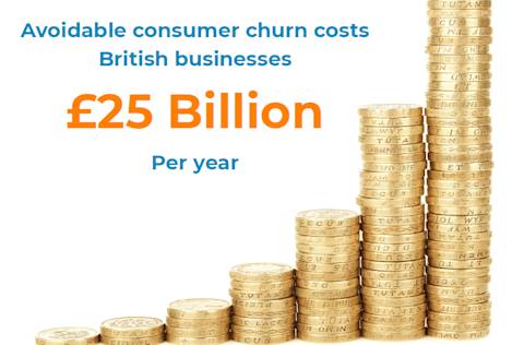 Avoidable consumer churn costs British businesses 25 Billion per year, stacked coins