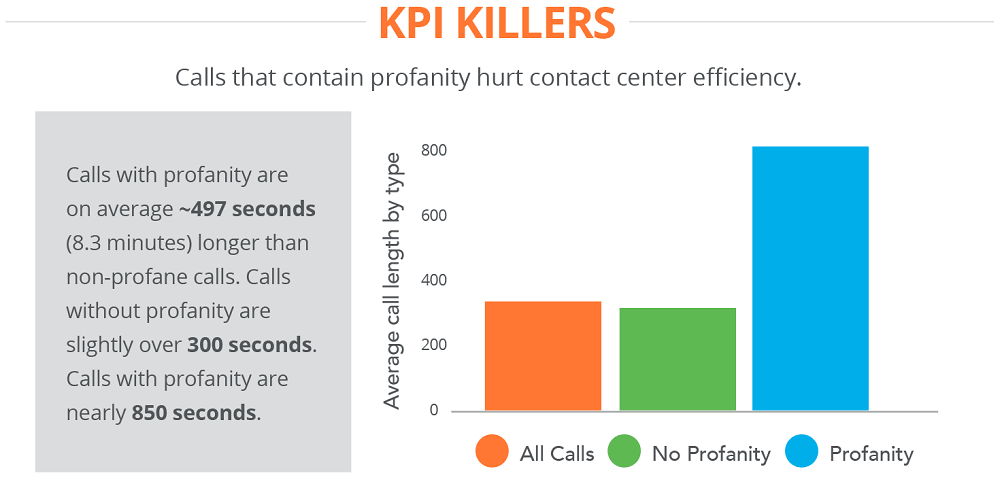 Profanity Infographic Image