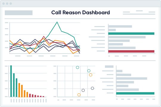 UI Visualize InteractiveAgility