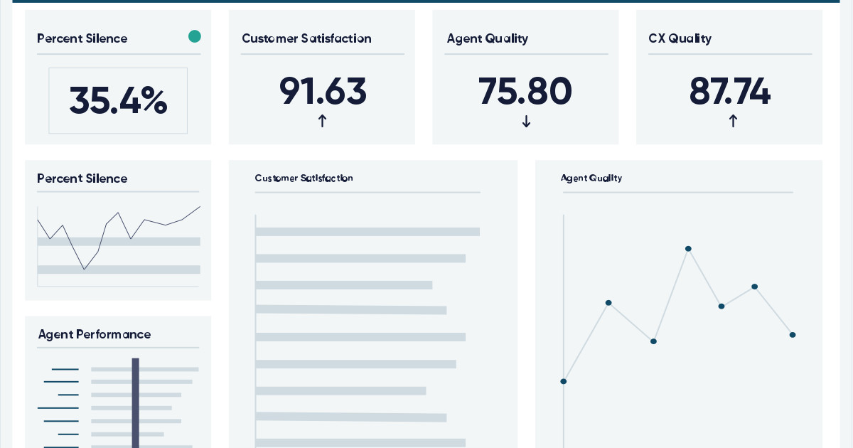 Contact Center Call Data Analysis Software | CallMiner