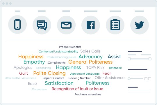 UI Visualize ImpactfulAwareness