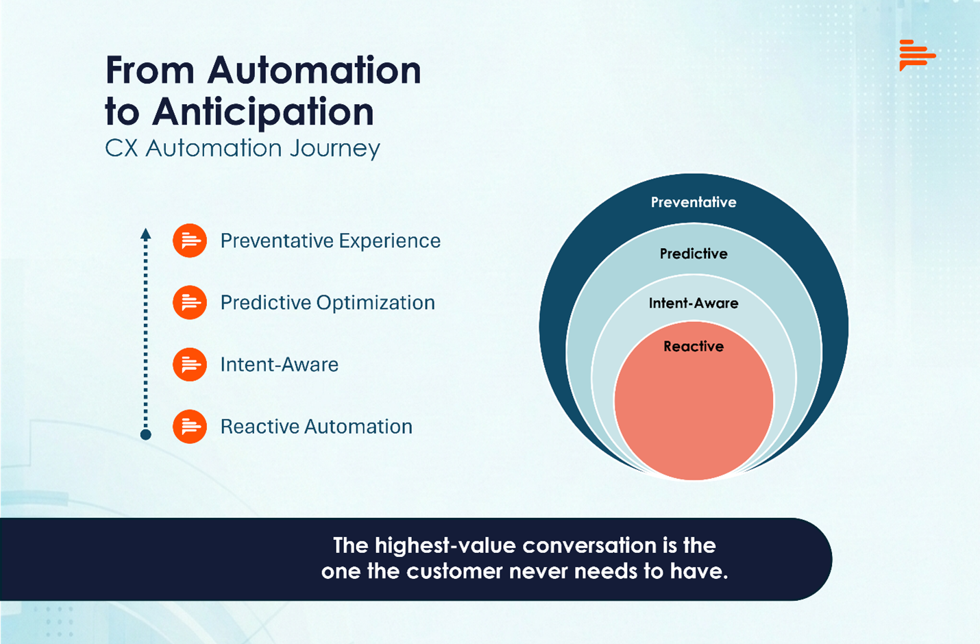 AI voice agents decision model blog image
