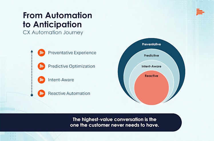 AI voice agents decision model blog image