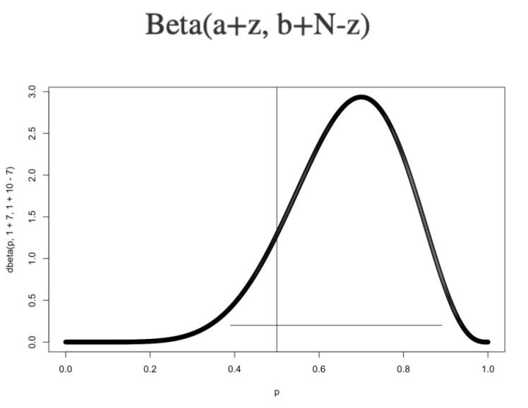 Bayesian inference 101_9