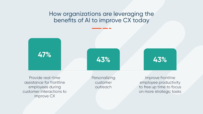 CX Landscape 2025_AI CX benefits