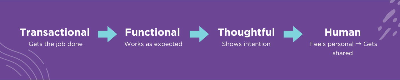Transactional, Functional, Thoughtful, Human