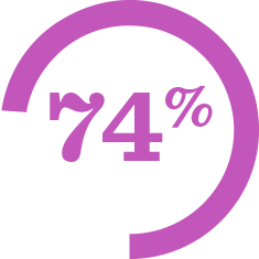 74 Percent Purple ICON