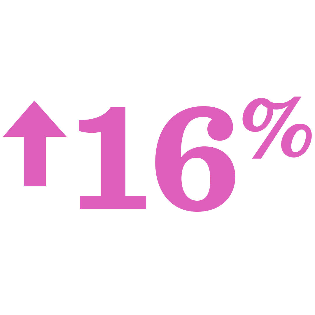 16 Percent Increase Purple Icon