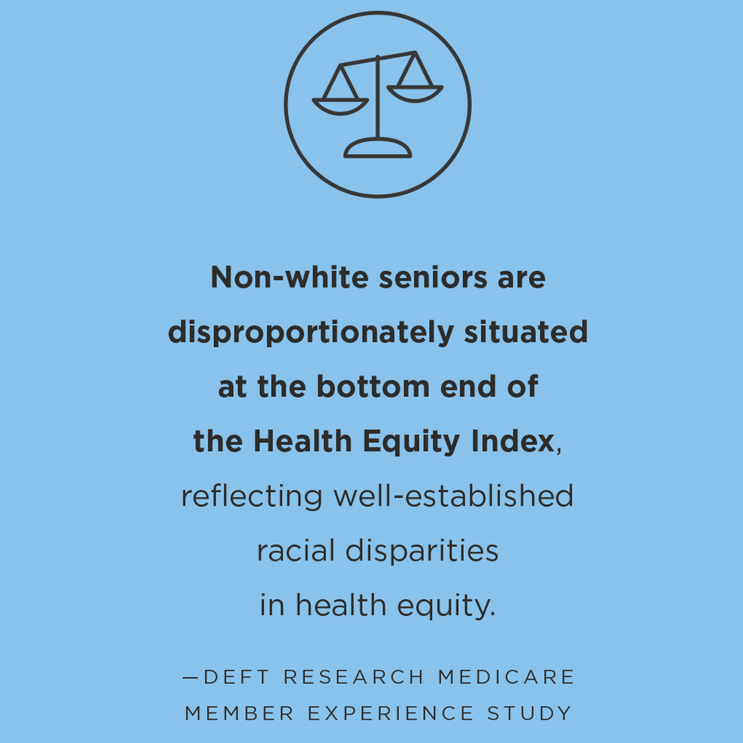 Non-White Sectors | Health Plans