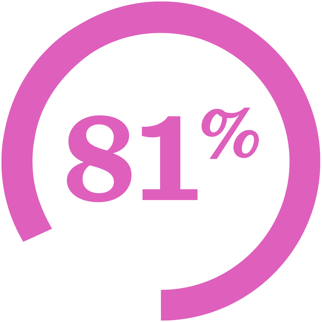 81 Percent Purple Icon