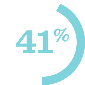 41 Percent Stat Icon Light Blue