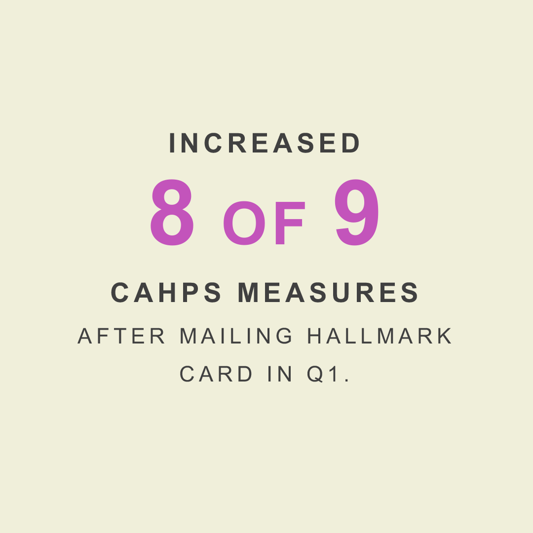 8 of 9 CAHPS Measures Increased