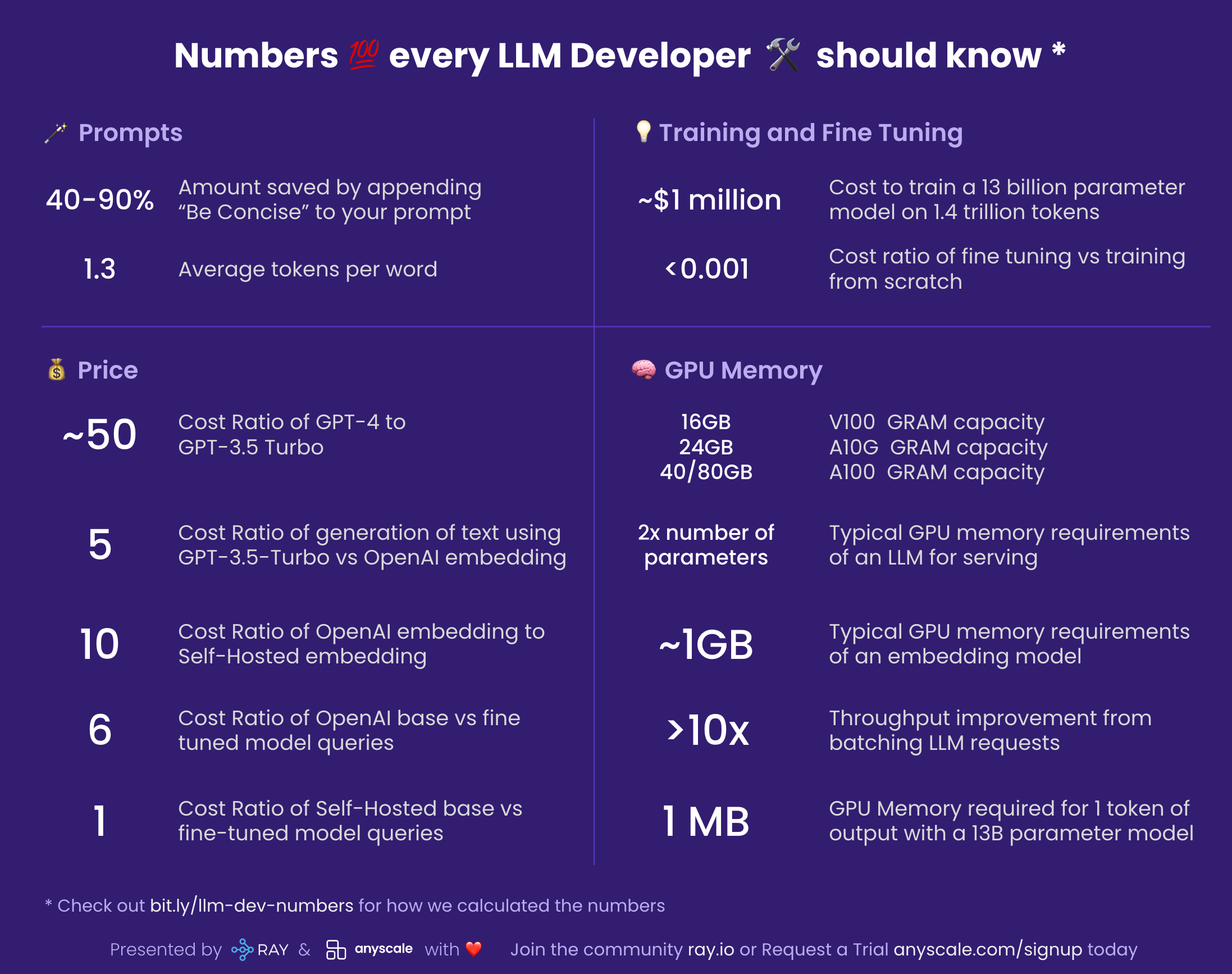 numbers-cheatsheet