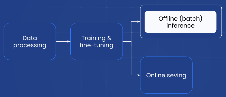 offline-overview