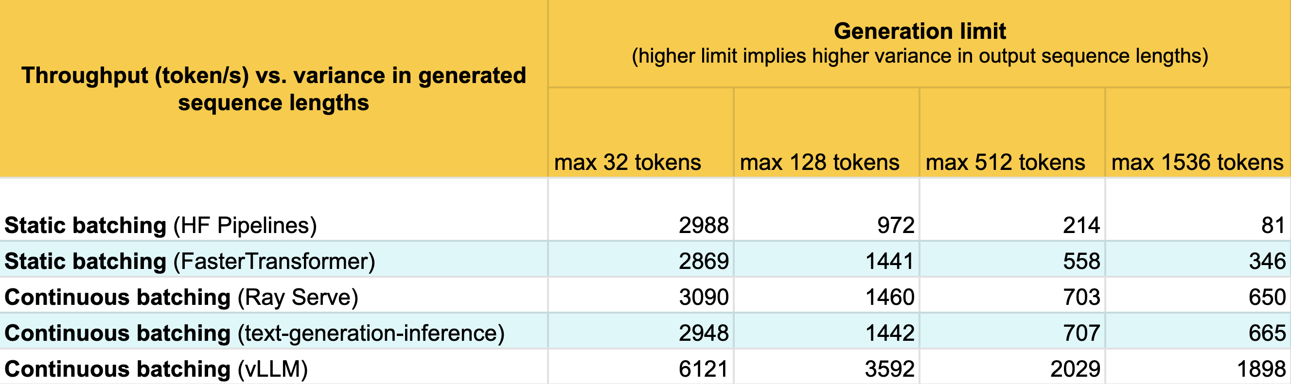 cb 07 throughput table