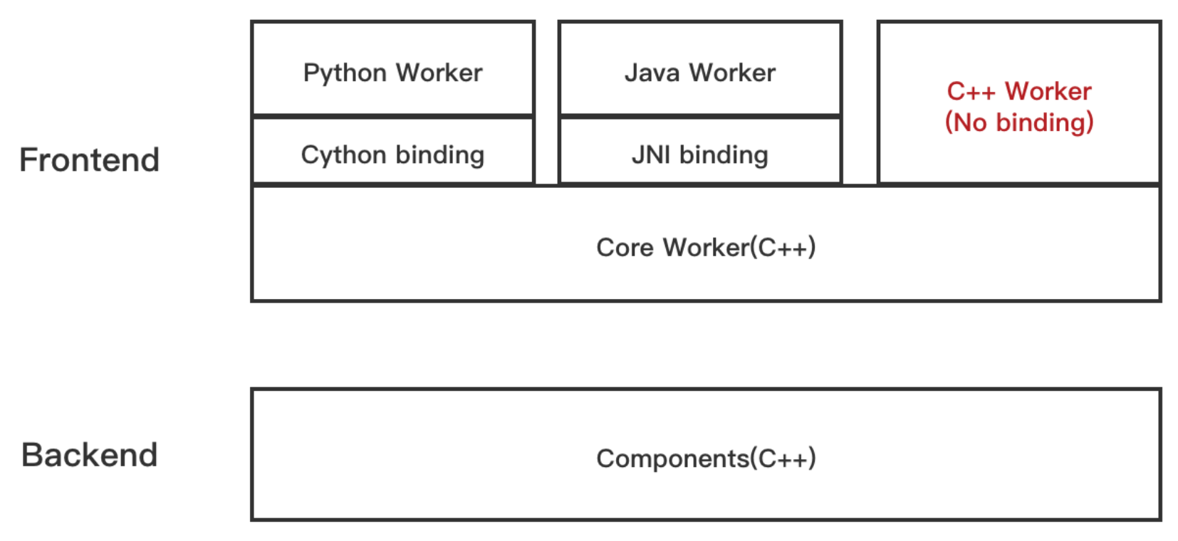 C++ Stack