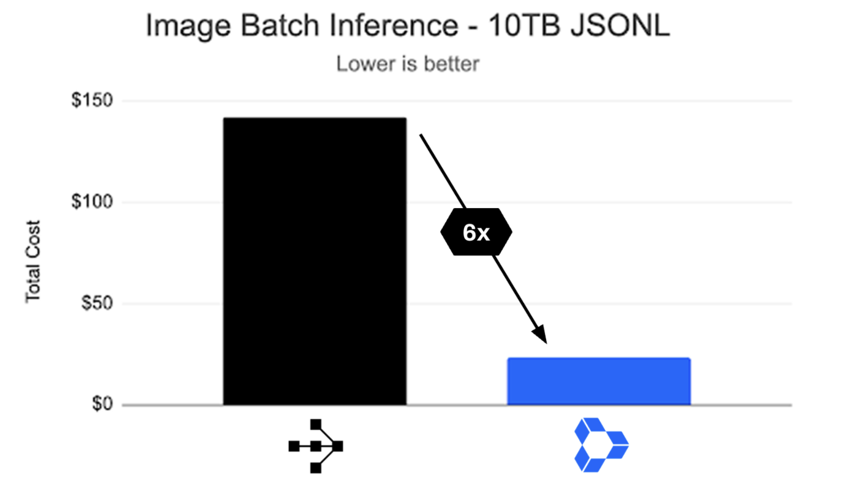 image batch inference cost image batch inference cost