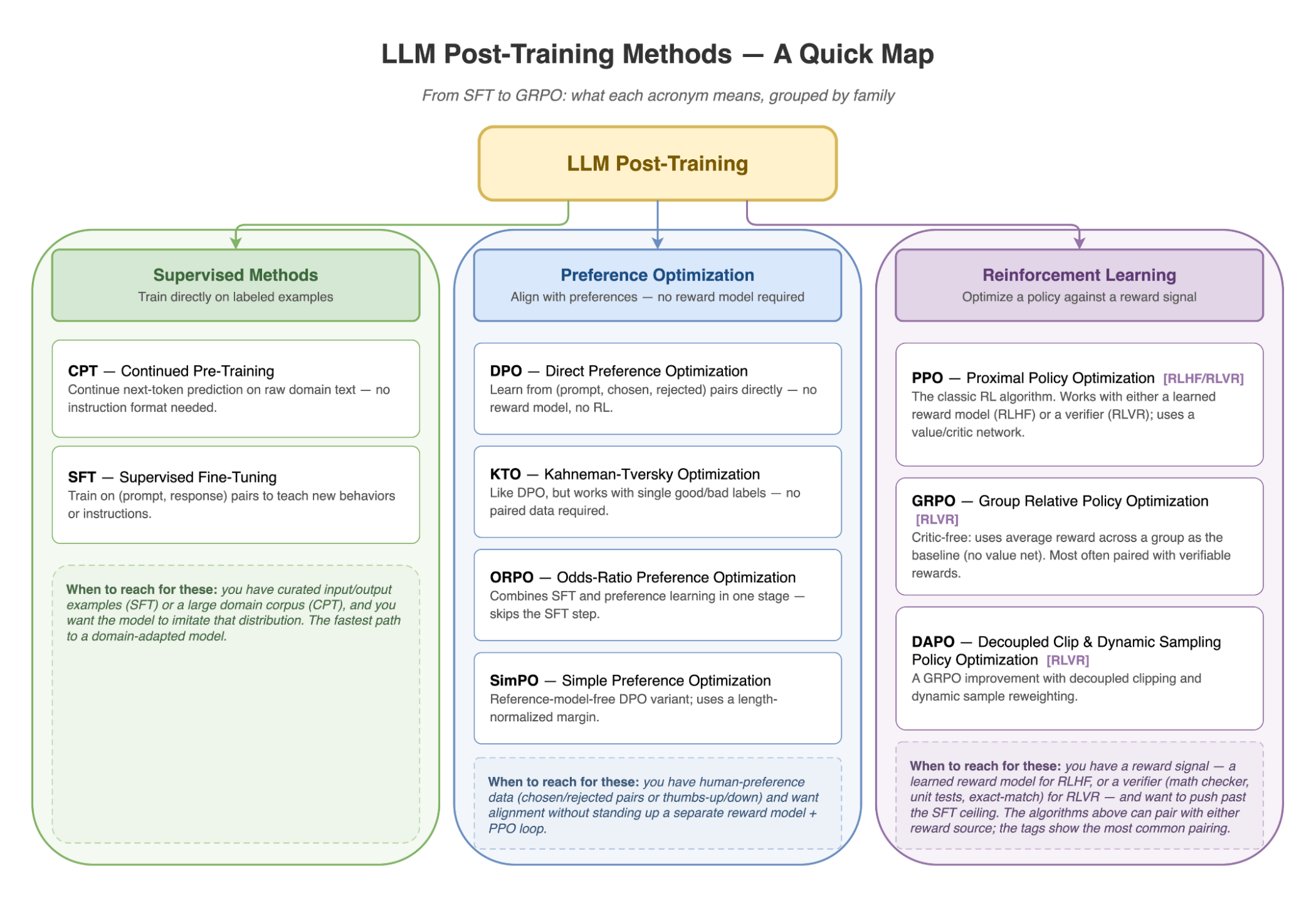 anyscale-llm-post-training-skill-image3