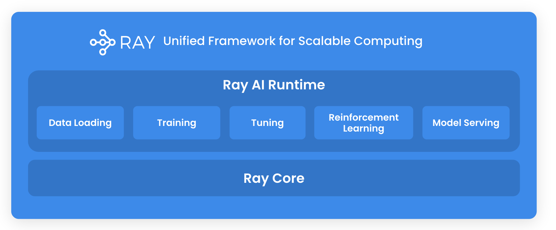 Ray framework 