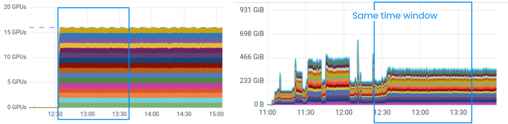 streaming dataset abstraction chart