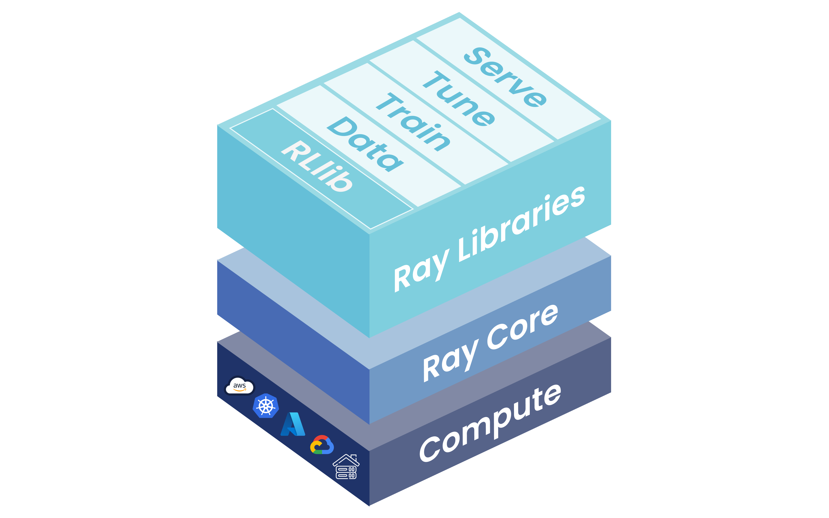 RLlib Map Small