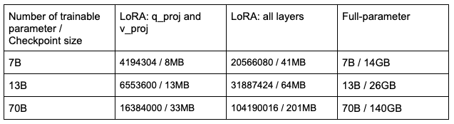 lora blog table 4