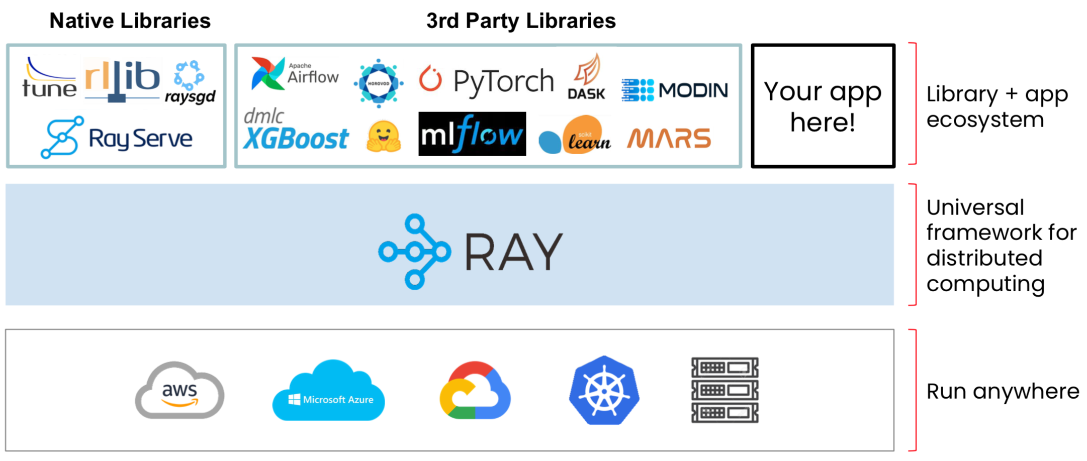 Ray Ecosystem Serving ML Models in Production: Common Patterns