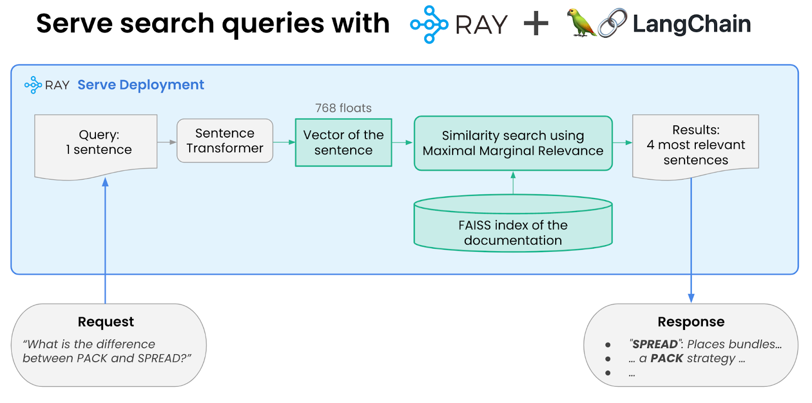 qna-save-search-queries