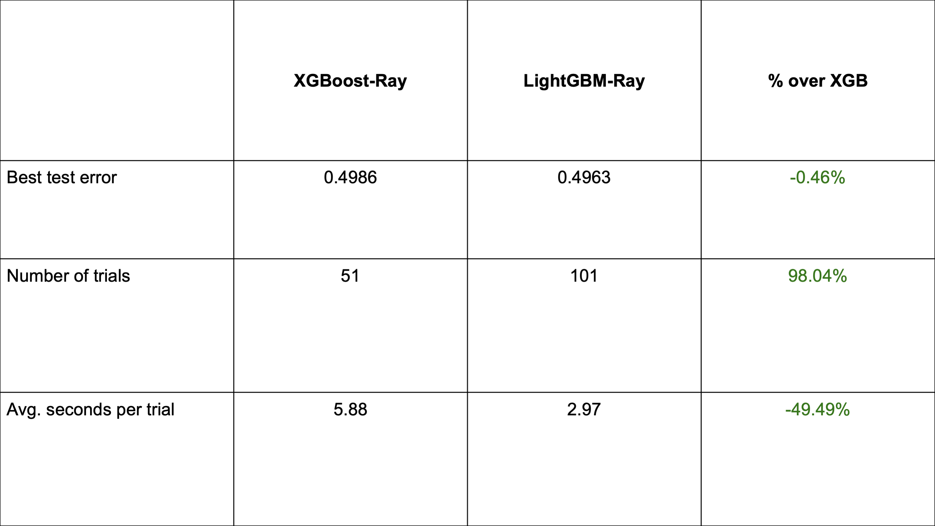 LightGBM Chart 2