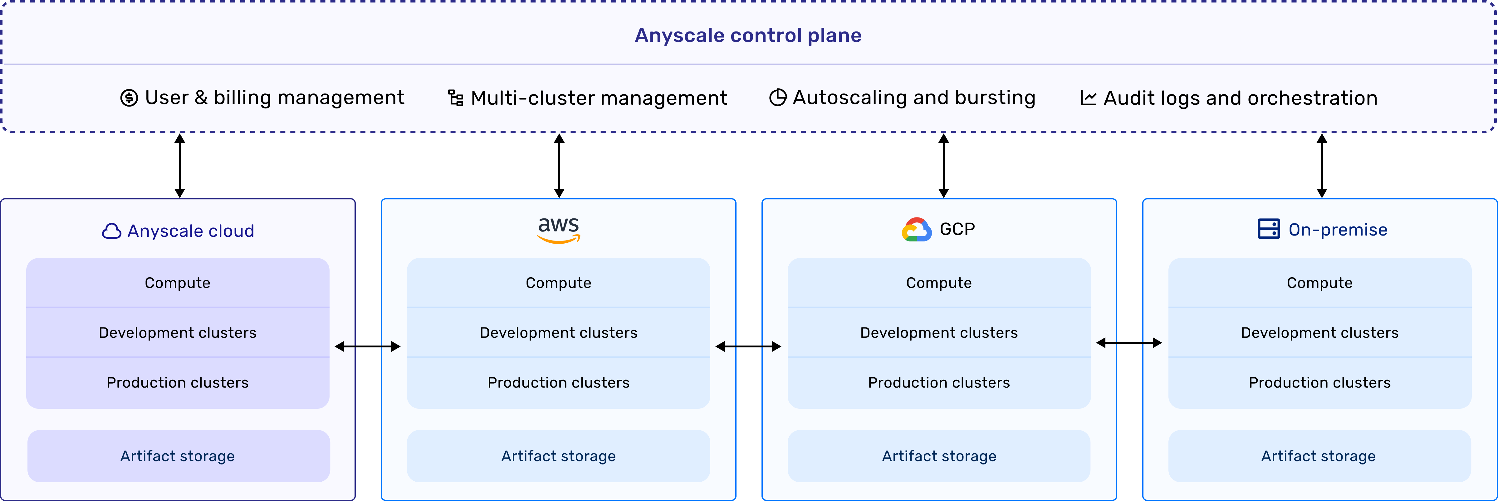 anyscale-control-plane